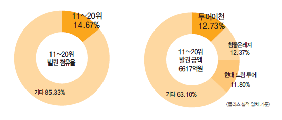 에디터 사진